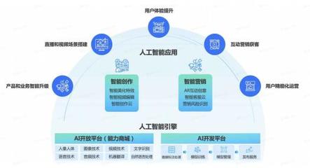 火山引擎技術(shù)開年 從跨年演講到春晚紅包，為什么用戶體驗是個技術(shù)活？