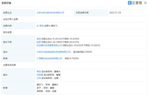 騰訊增持光啟元，大數據可視化交互管理系統(tǒng)前景廣闊
