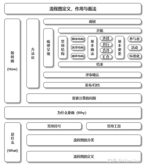 高效協(xié)作利器 Vision流程圖軟件在產(chǎn)品流程設(shè)計(jì)與計(jì)算機(jī)軟件咨詢(xún)中的應(yīng)用